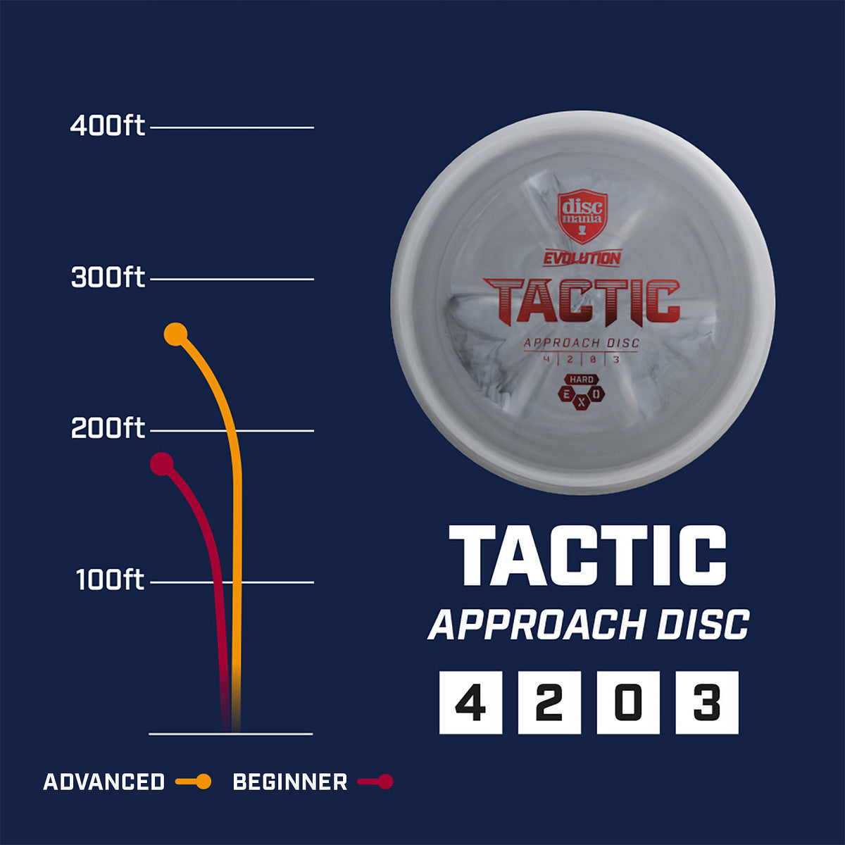 Discmania Tactic