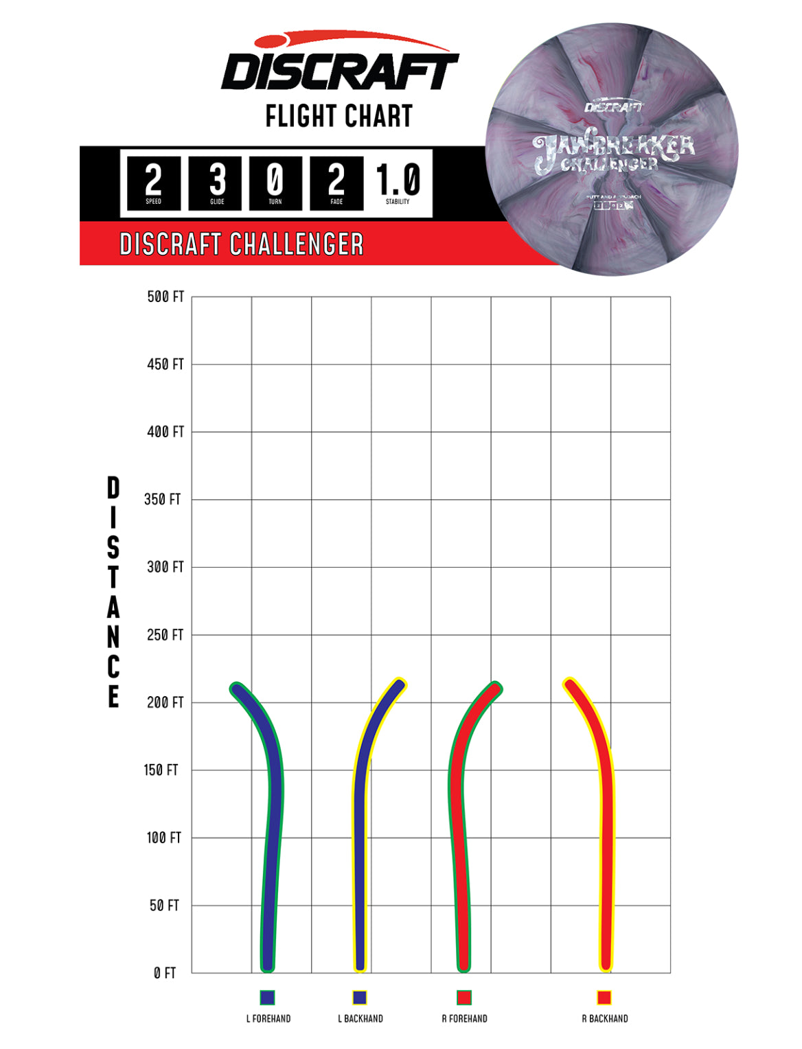 Discraft Jawbreaker Challenger