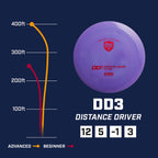 Discmania DD3