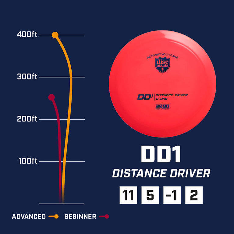 Discmania DD1